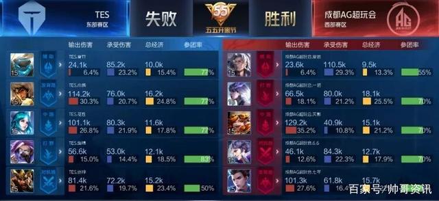 场景化训练 场景化训练